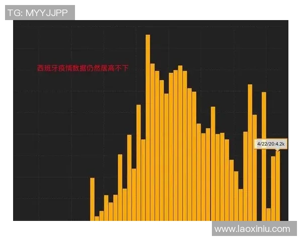 西甲联赛2020赛季详细赛程与疫情影响调整方案